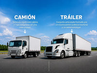 Diferencia entre camión y tráiler: usos y refacciones