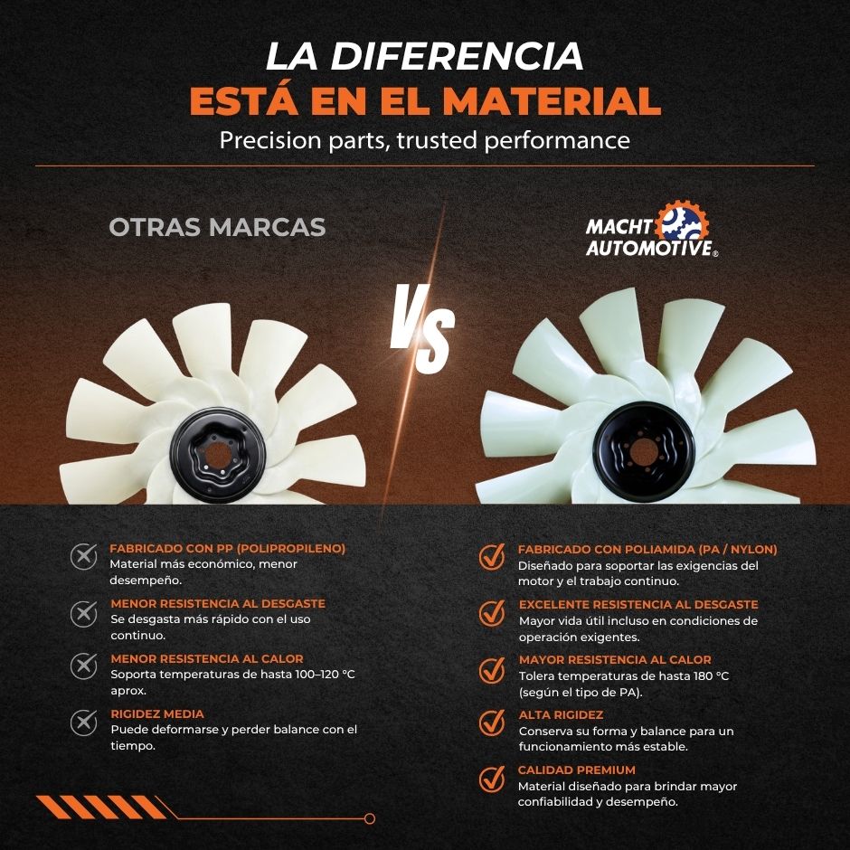 Ventilador Embutido 32" 9 Aspas Piloto 2" MA-391200-32